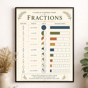 Fractions Chart Wall Art Print, Classical Learning Poster, Math Teacher Classroom Reference, Homeschool, Elementary School Room Decor
