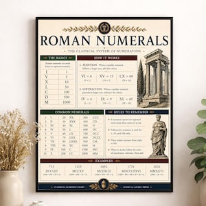 Peut inclure: Une affiche éducative rectangulaire intitulée ROMAN NUMERALS, présentant un guide du système de numération classique. Elle comprend des tableaux sur les bases, les chiffres courants, les règles d'addition et de soustraction, illustrée d'un temple.