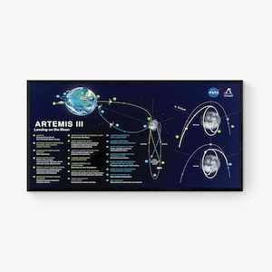 May include: A framed poster illustrating the Artemis III mission, featuring a dark blue backdrop and detailed diagrams of the lunar landing sequence. The poster includes the NASA and Artemis logos, and text outlining the mission stages.