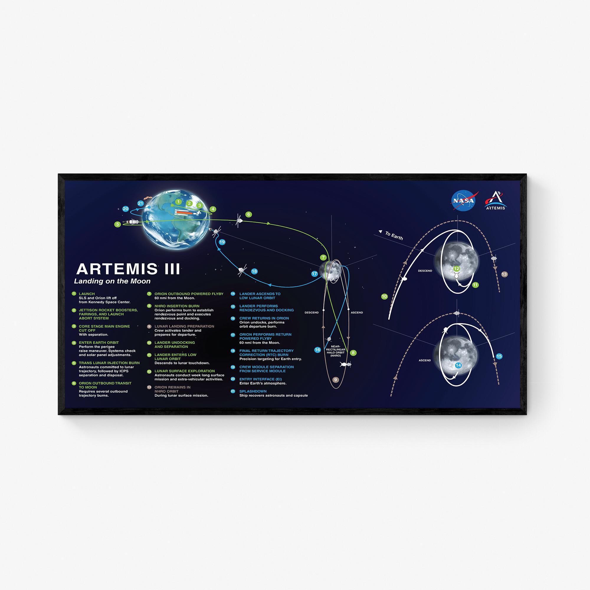 Artemis 3 Lunar Flight Plan | NASA Art Print - Etsy
