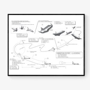 Space Shuttle Blueprint Art Print | NASA Diagram | Flight Discovery | Home Decor | Home Decor | Exploration Poster