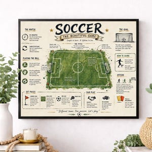 Soccer Rules Art Print, Vintage Football Pitch Diagram Poster, Field Wall Artwork, Sports Learning Chart, Coach Classroom, Home Decor