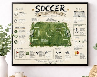 Grafika z zasadami piłki nożnej, plakat z diagramem boiska piłkarskiego w stylu vintage, grafika ścienna na boisko, tabela nauki sportu, sala lekcyjna trenera, wystrój domu