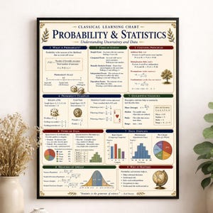 May include: A framed educational poster titled Classical Learning Chart: Probability & Statistics. The cream-colored chart features nine sections detailing mathematical concepts, formulas, probability scales, dice, coin toss, card examples, and data displays.