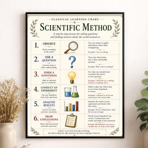 May include: A framed educational poster titled "Scientific Method" with a black border. The poster outlines a step-by-step process for asking questions and finding answers. It features illustrations of a magnifying glass, question mark, lightbulb, beakers, bar graph, and clipboard.