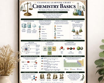 May include: A rectangular educational poster titled Classical Learning Chart Chemistry Basics. The chart features illustrations of laboratory glassware, a balance scale, atomic structures, chemical equations, and portraits of famous chemists.
