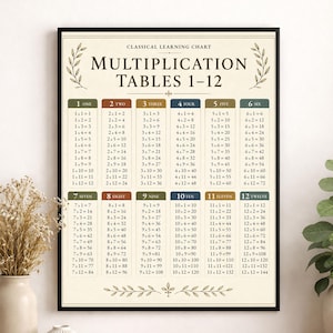 May include: A rectangular educational wall poster titled Classical Learning Chart Multiplication Tables 1-12, featuring a cream background with black text and twelve colored columns. Each column displays multiplication equations from 1 to 12.