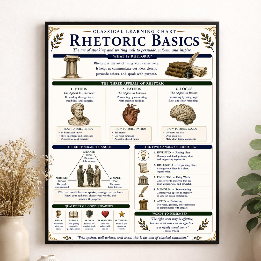 Composition Rhetoric Chart Rhetoric Basics Chart Wall Art Print, Classical Learning Poster ...