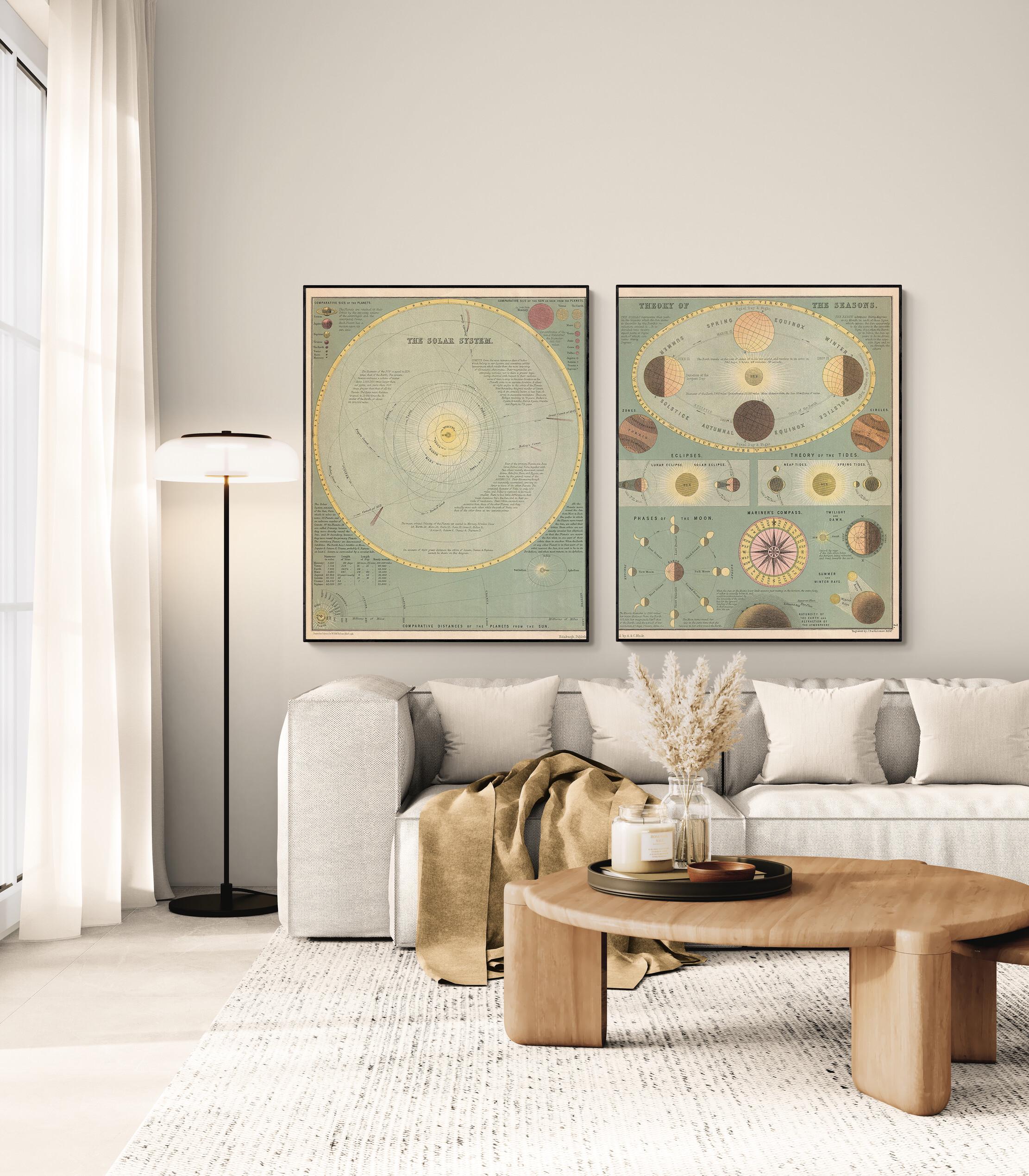 Solar System Chart Wall Art Print Set | 19th Century Astronomy Map ...