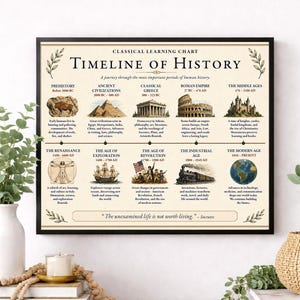 Tidslinje över historia Väggkonsttryck, klassisk lärandeposter, referens till historielärare i klassrummet, hemundervisning, romersk rumsdekor