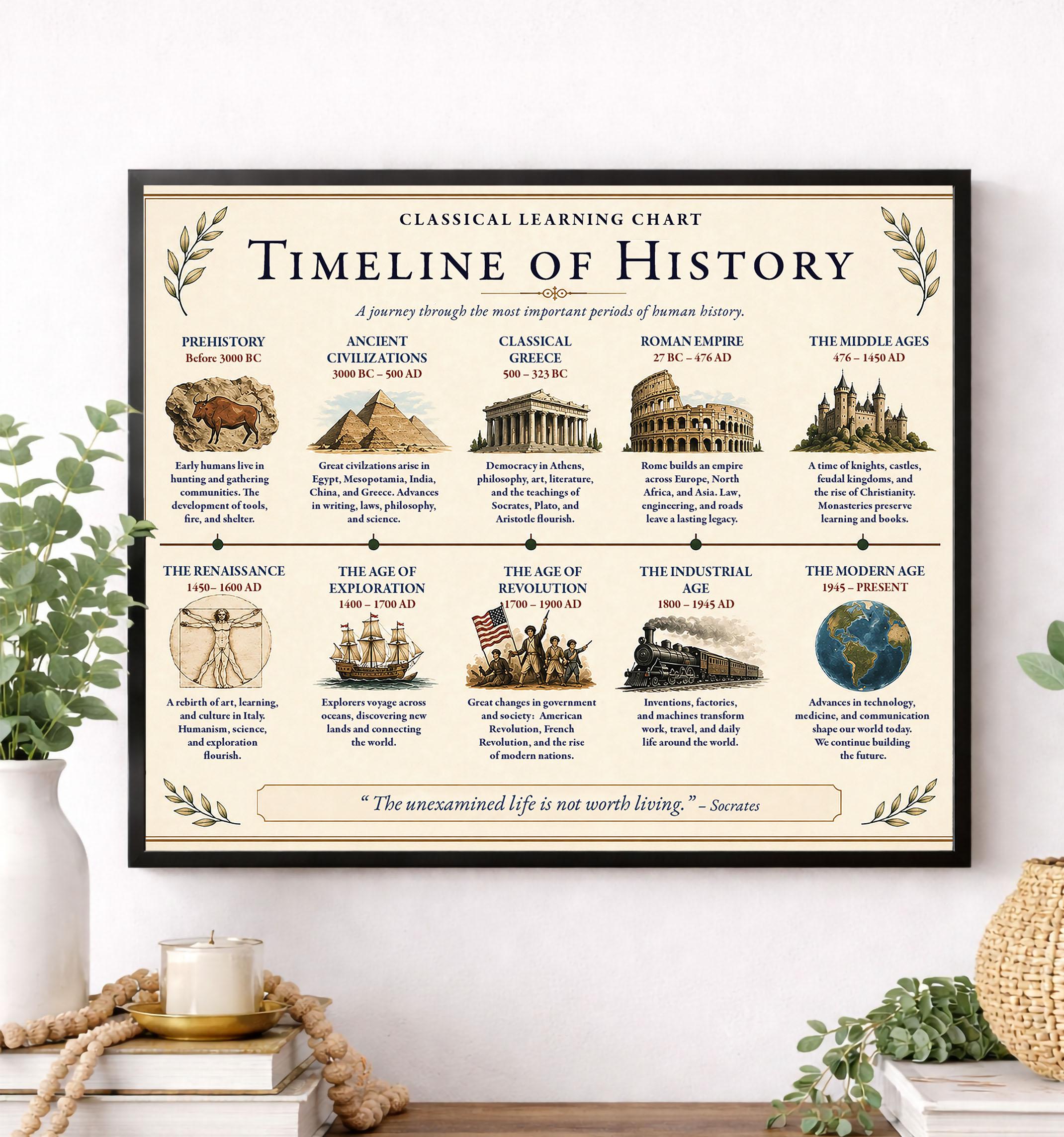 Bible History Visual Chart - Etsy