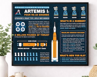 Artemis 1 Wall Art Print | Space Launch System | NASA Home Decor | STEM Gift