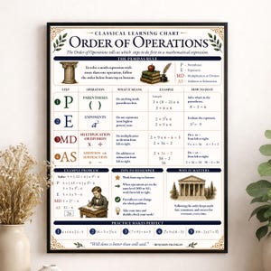 Peut inclure: Une affiche éducative rectangulaire intitulée Classical Learning Chart Order of Operations. Le poster présente un tableau expliquant la règle PEMDAS avec des colonnes pour l'étape, l'opération, la signification, des exemples et des instructions.