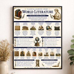 May include: A rectangular educational poster titled Classical Learning Chart World Literature. It features a timeline of literary eras, major genres, elements of literature, and a list of timeless works from around the world with illustrations.