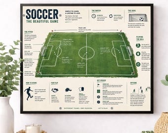Konsttryck för fotbollsregler, affisch med diagram över fotbollsplanen, väggkonstverk för planen, diagram över sportinlärning, klassrum för tränare, heminredning