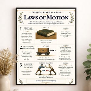 Newtons Bewegungsgesetze Diagramm Wand Kunst Druck, Klassisches Lern Poster, STEM Lehrer Klassenzimmer Referenz, Hausschule, Wissenschaft Raum Dekor