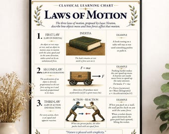 Newton’s Laws of Motion Chart Wall Art Print, Classical Learning Poster, STEM Teacher Classroom Reference, Homeschool, Science Room Decor