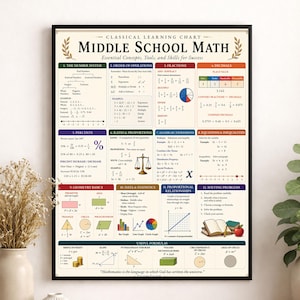 May include: A framed educational poster titled Classical Learning Chart Middle School Math. It features twelve numbered sections covering topics like number systems, fractions, decimals, geometry, and algebra with formulas, graphs, and diagrams.