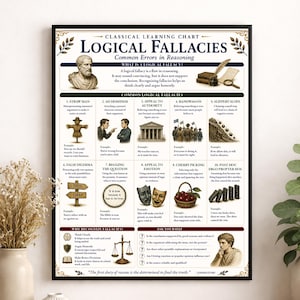 Op de afbeelding: Een ingelijste educatieve poster getiteld Classical Learning Chart Logical Fallacies, met een buste van Aristoteles, een ganzenveer en tien genummerde secties die veelvoorkomende redeneerfouten uitleggen met illustraties, gedrukt in zwart en goud.