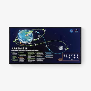 May include: A framed NASA Artemis II mission poster. The poster details the first crewed test flight to the moon since Apollo. The graphic shows the flight path, with Earth and the Moon, and includes text describing the mission phases.