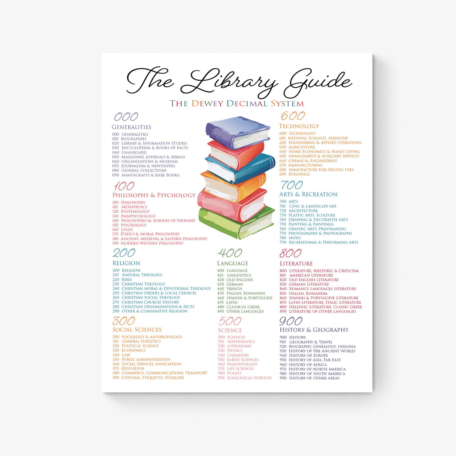 Dewey Decimal System Library Guide Art Print | Literary Artwork Home ...