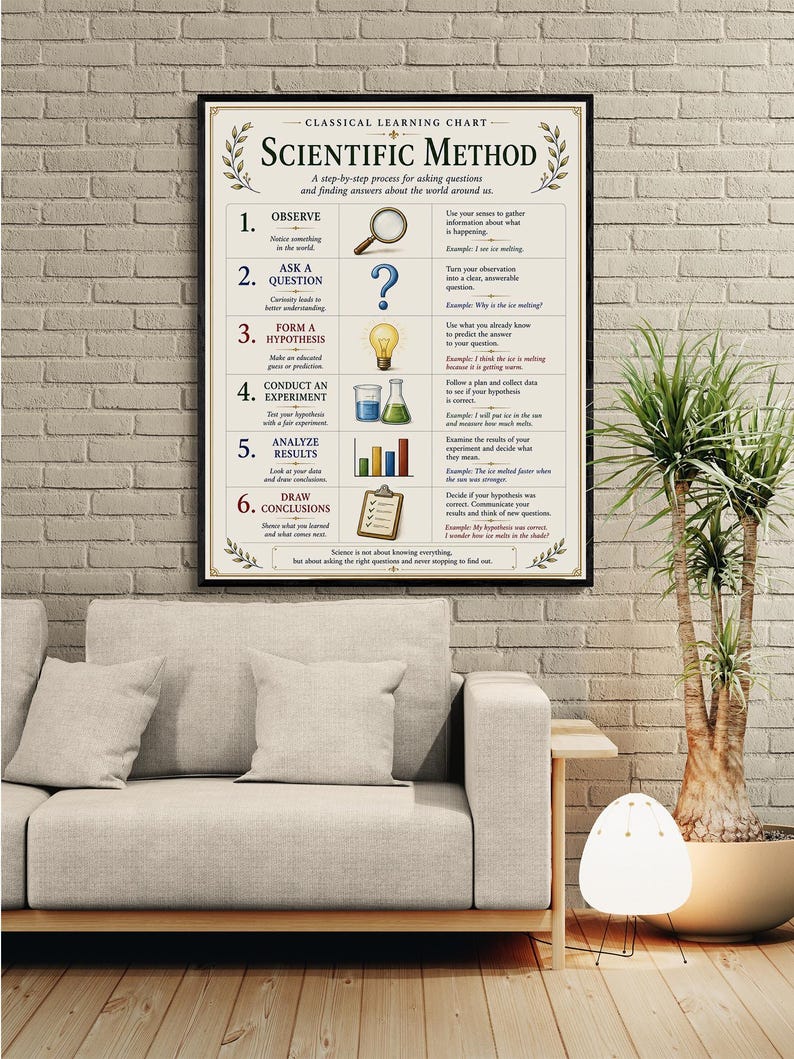 Basics of Scientific Method Chart Wall Art Print, Classical Learning ...