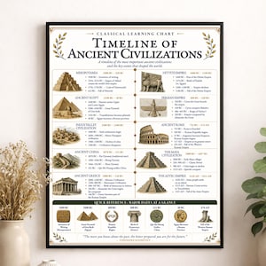 Tijdlijngrafiek oude beschavingen Wall Art Print, poster klassiek leren, referentie leraar klas, homeschool, kamerdecoratie