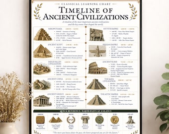 Ancient Civilizations Timeline Chart Wall Art Print, Classical Learning Poster, Teacher Classroom Reference, Homeschool, Room Decor