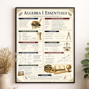 Peut inclure: Une affiche éducative rectangulaire intitulée Algebra I Essentials sur fond crème avec du texte sombre. Elle présente neuf sections sur les concepts algébriques, les propriétés mathématiques et les formules, illustrées par des icônes vintage comme des livres, un globe et une balance.
