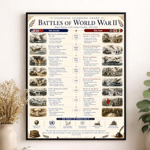 May include: A framed educational wall chart titled Classical Learning Chart Battles of World War II. The poster features a central timeline flanked by two columns detailing major battles of the Allies and the Axis with historical illustrations.