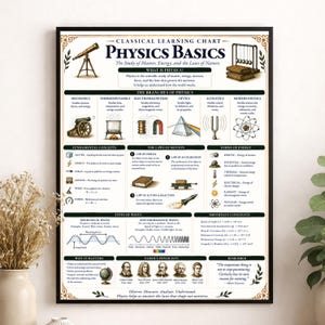 Physics Basics Learning Chart Art Print | Science Classroom Poster | Homeschool Physics Wall Artwork | Educational STEM Reference