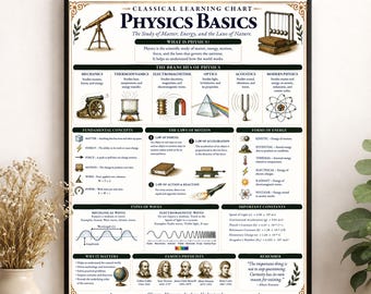 Physics Basics Learning Chart Art Print | Science Classroom Poster | Homeschool Physics Wall Artwork | Educational STEM Reference