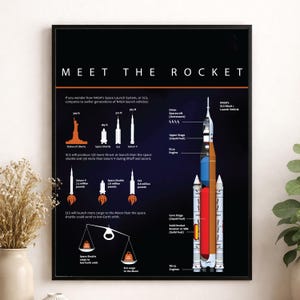 May include: A black educational poster titled MEET THE ROCKET featuring a detailed diagram of NASA's SLS Block 1 launch vehicle, height comparisons to the Statue of Liberty, Space Shuttle, and Saturn V, plus cargo capacity data in pounds.