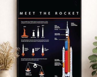 NASA Artemis Rocket Art Print | SLS Diagram Space Launch Mission | Astronaut Exploration | Science Education | Home Decor | Room Poster