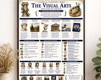 Visual Arts Theory Chart Wall Art Print, Classical Learning Poster, Teacher Classroom Reference, Homeschool, Study Room Decor