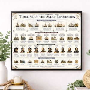 Age of Exploration Timeline Chart Wall Art Print, Classical Learning Poster, Teacher Classroom Reference, Homeschool, Explorer Room Decor