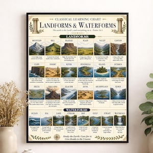 Può includere: Un poster educativo rettangolare intitolato Classical Learning Chart Landforms & Waterforms. Presenta una griglia di caratteristiche geografiche illustrate con testo descrittivo per ciascuna, tra cui montagna, collina, altopiano, pianura, valle, canyon, scogliera, deserto, fiume, penisola, isola, istmo, delta, vulcano, ghiacciaio, duna, arcipelago, fiordo, oceano, mare, lago, ruscello, baia, golfo, stretto e cascata.