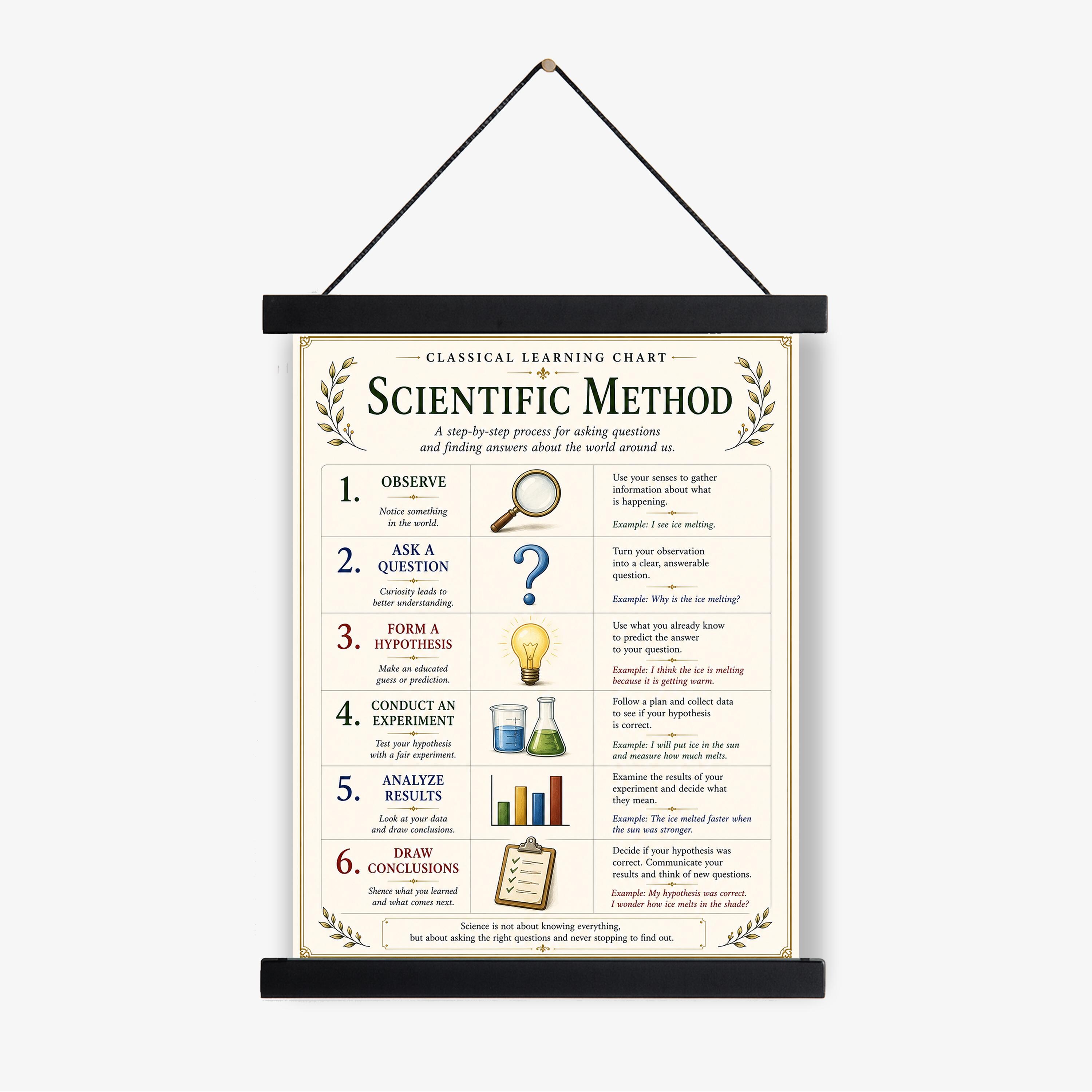 Basics of Scientific Method Chart Wall Art Print, Classical Learning ...