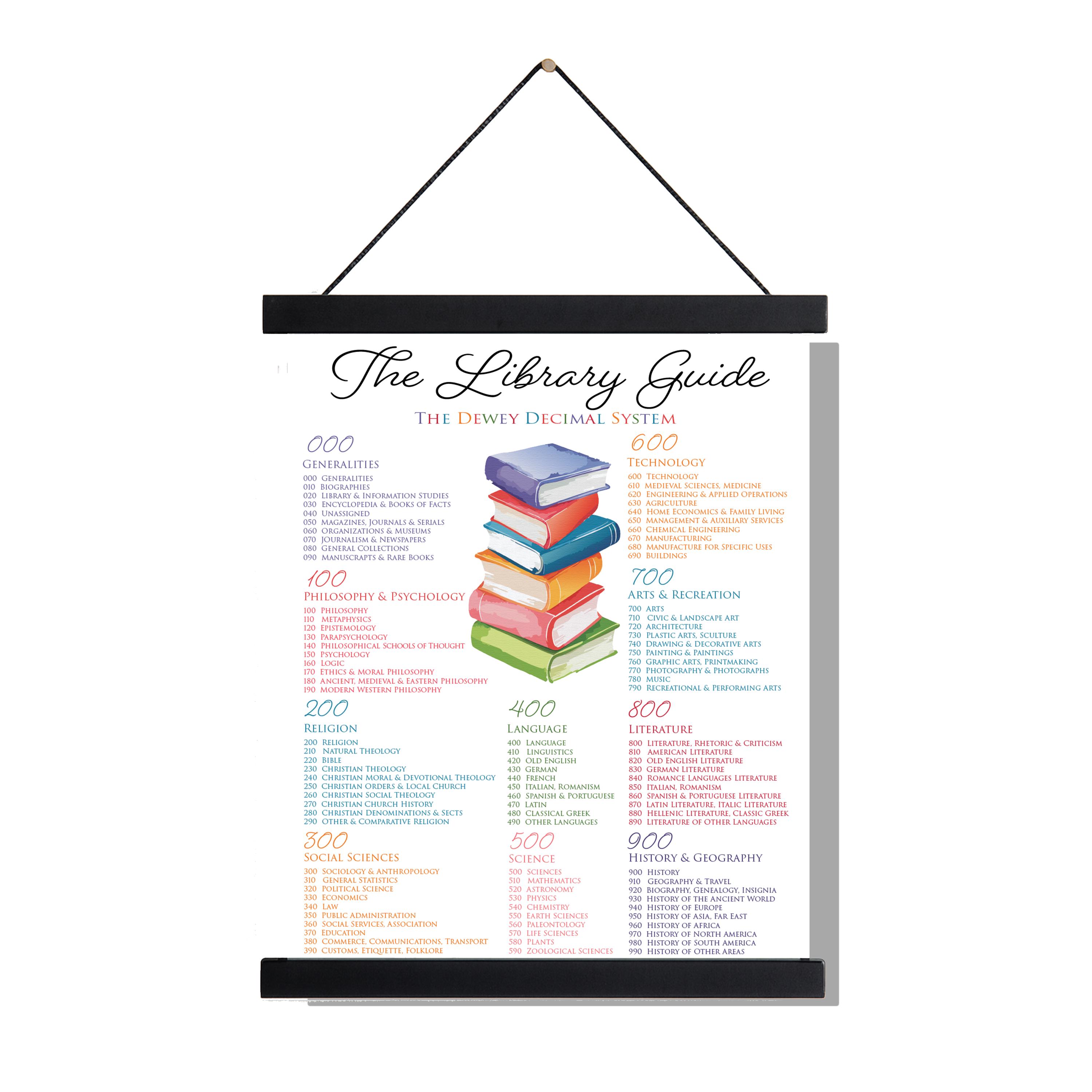 Dewey Decimal System Library Guide Art Print | Literary Artwork Home ...