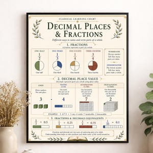 May include: A framed educational wall chart titled Classical Learning Chart: Decimal Places & Fractions. The cream-colored poster features black text, green, blue, and brown diagrams illustrating fractions, decimal place values, and equivalents.