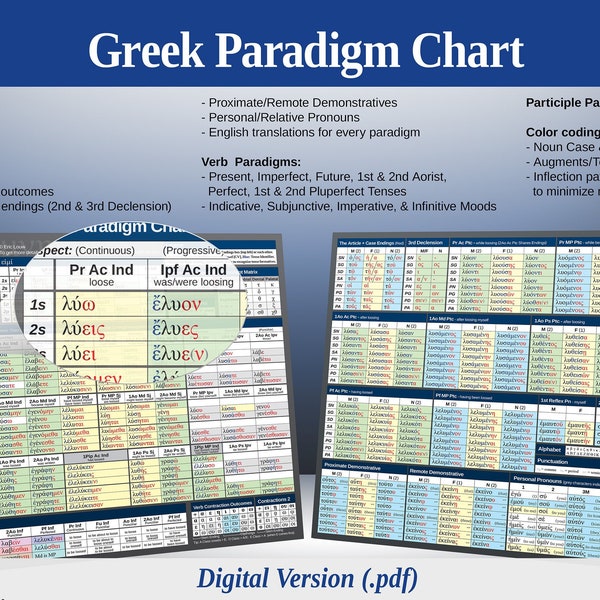 Biblical Greek Paradigm Chart [Digital Version] - Minimize Memorization through Similarity Recognition