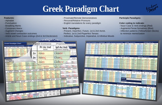 Greek Declensions Chart