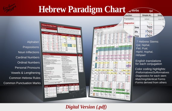 Hebrew Vowel Chart Pdf