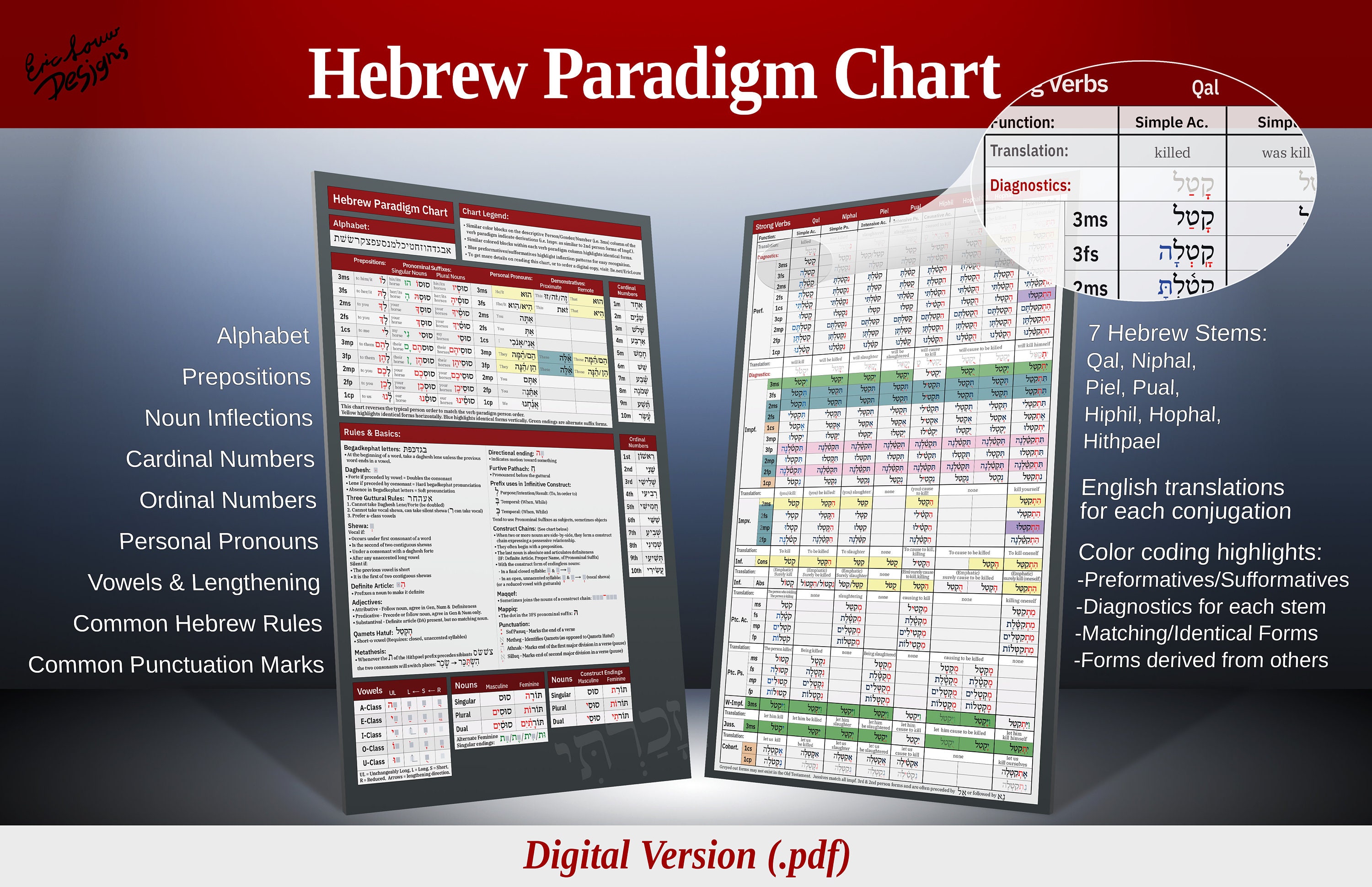 Biblical Hebrew Paradigm Chart Digital Version Minimize Etsy