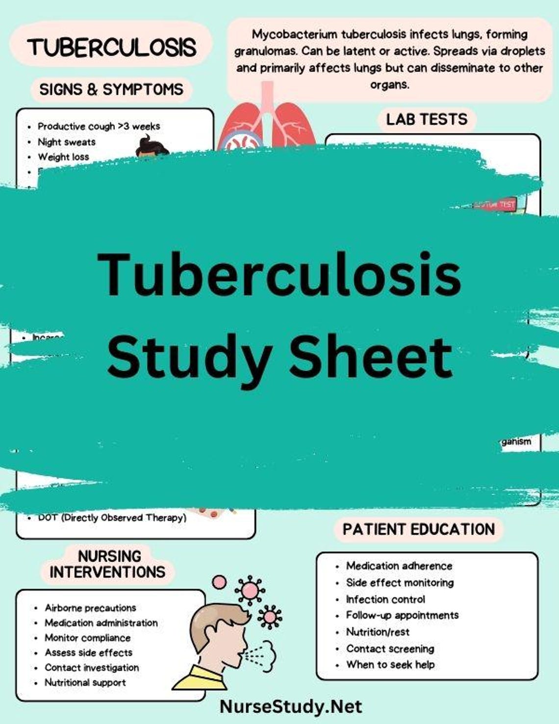 Tuberculosis Nursing Study Sheet - Etsy