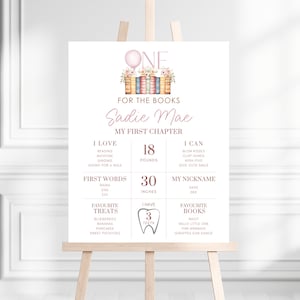 EDITABLE First Birthday Milestone Sign, First Chapter 1st Birthday Milestone Poster, One for the books Baby Milestone Board