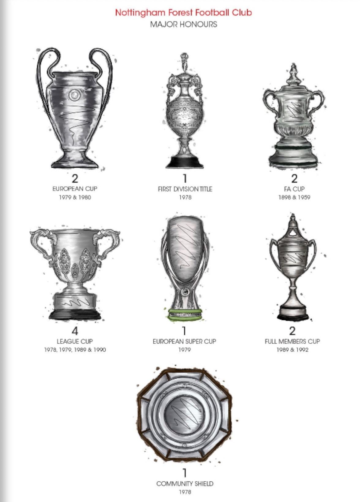 Porte-clés Vintage Nottingham Forest – Édition Centenaire FA Cup 1972