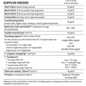 Puede incluir: Una lista de suministros para un proyecto de costura titulada SUPPLIES NEEDED. Detalla los requisitos de tela en yardas, dimensiones del estabilizador de 36 por 38 pulgadas, longitudes de cremalleras y herrajes de 1 pulgada.
