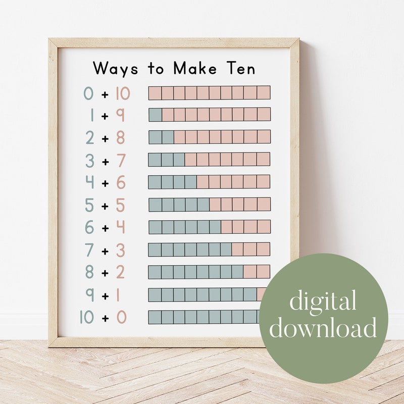 Base Ten Anchor Chart - Etsy