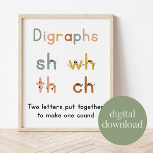 May include: A printable poster with the title "Digraphs" and illustrations of the letter combinations "sh", "wh", "th", and "ch". The text below the illustrations reads "Two letters put together to make one sound".